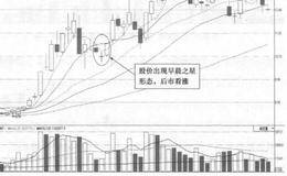 华夏银行(600015)的日K线走势图(I)分析